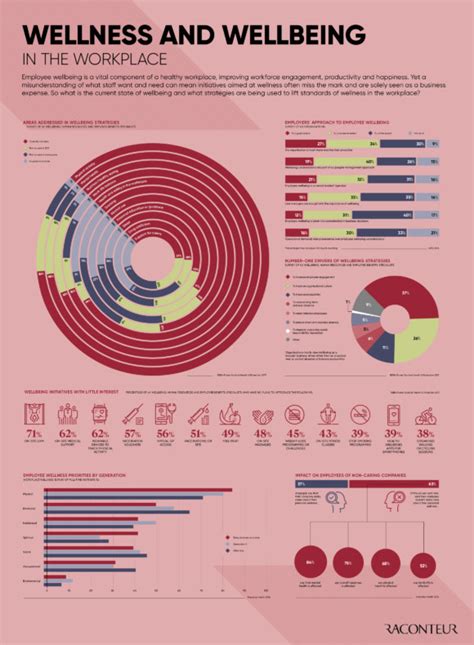 Wellness And Wellbeing In The Workplace Raconteur
