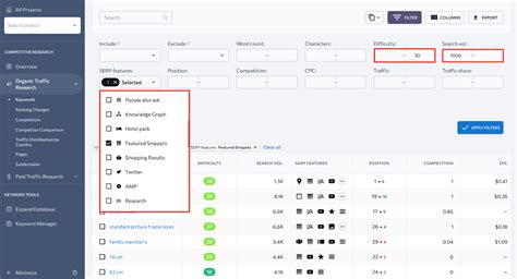 6 Effective Keyword Research Seo Tips Rockstar Marketing