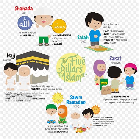 Lima Rukun Islam Untuk Anak Anak Islam Muslim Anak Anak Png