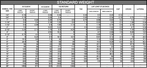 Carbon Steel Pipe Fittings Manufacturer Cs Buttweld Tee