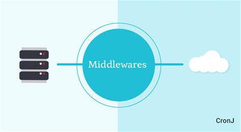 How To Use Middlewares In Nodejs For Your Application Cronj