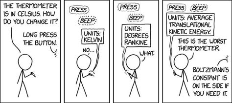 Xkcd 2292 Thermometer Rxkcd