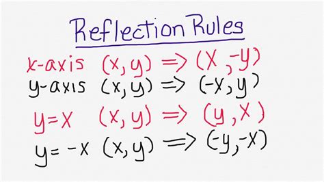 人気ダウンロード！ Reflection Across The Yx Axis Rule 312108 Reflection