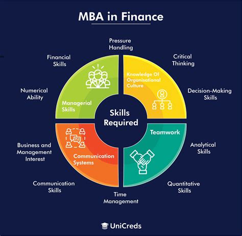 A Detailed Guide On Mba In Finance Unicreds