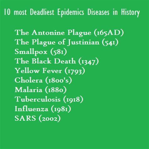 10 Most Deadliest Epidemics Diseases In History With Images