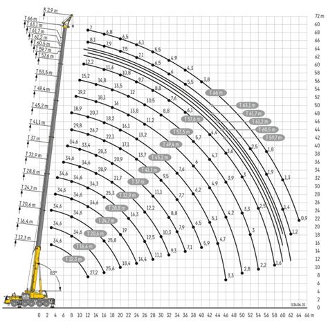 Liebherr Ltm All Terrain Mobile Crane Crane Details Borger