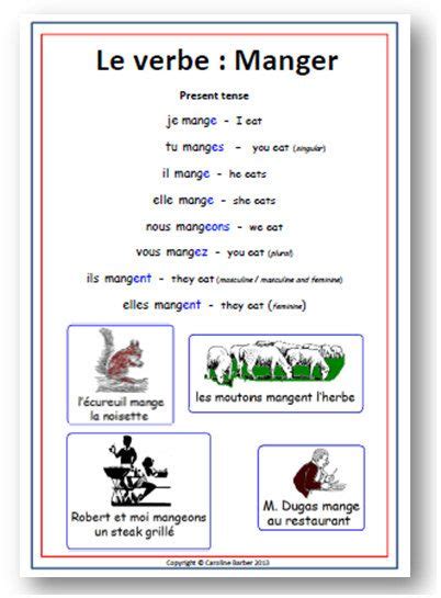 Conjugaison du verbe manger en français : French ER Verb - Manger - School Poster with Pronunciation ...
