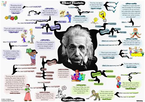 Albert Einstein Mind Map Visually