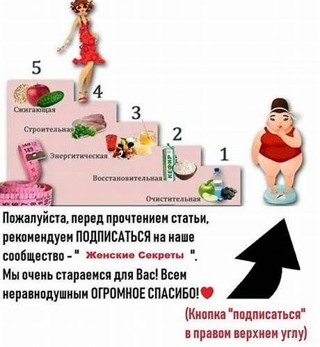 Как я похудела отзывы с фото похудевших до и после отзывы