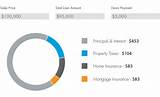 Pictures of Taxes And Insurance In Mortgage Payment