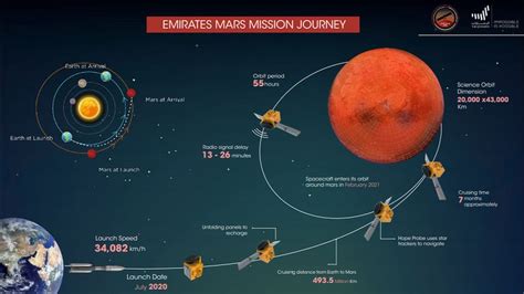 Uae Mars Mission Hope Project A Real Step Forward For Exploration