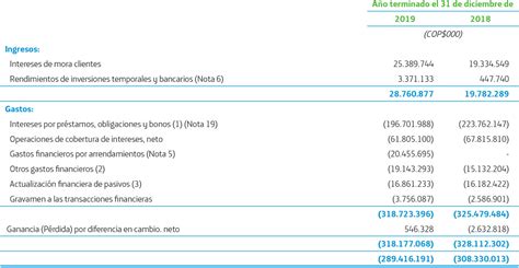 Estados Financieros Consolidados Informe De Gestión Responsable 2019