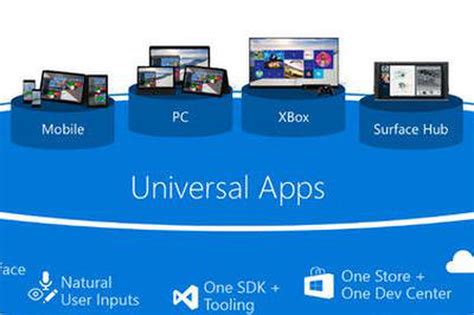 Microsoft Dévoile Les Universal Apps De Windows 10