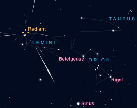 The geminids meteor shower is associated with the constellation gemini, which is visible high in the sky during december. Geminid meteor showers peak this weekend. Here's how to ...