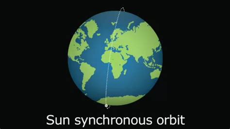 Sun Synchronous — Science Learning Hub