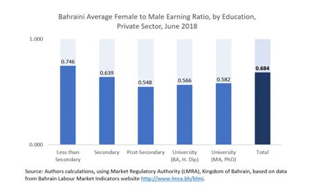 startup mgzn mind the gap a conversation about gender wage inequality