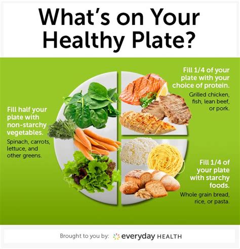 Full day diabetic meal plan!!! The 25+ best Healthy plate ideas on Pinterest | Food ...