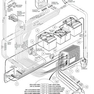 Click on the image to enlarge, and then save it to your computer by right clicking on the image. Club Car Wiring Schematic | Free Wiring Diagram