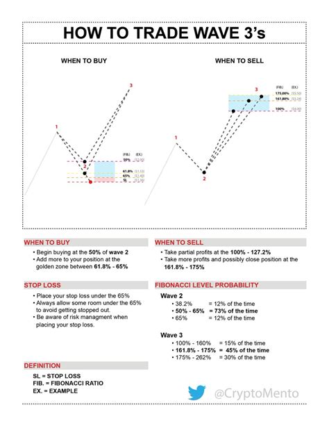 Elliott Wave Wave Pattern Cheat Sheets Download Candl Vrogue Co