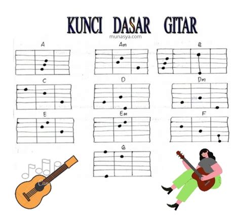 Belajar Gitar Akustik Pemula String Gitar