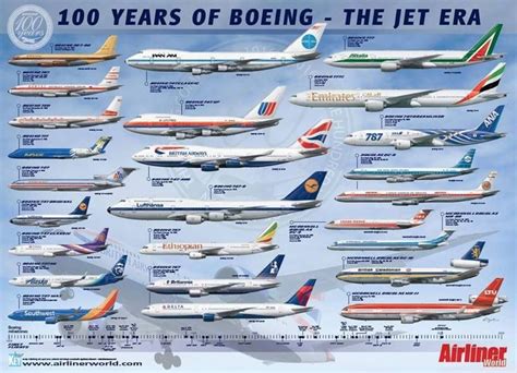 Boeing Jet Set Boeing Aircraft Commercial Aircraft Aviation World