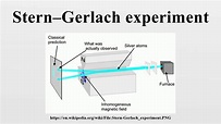 Stern–Gerlach experiment - YouTube
