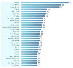 What Music Genres Mention Sex The Most