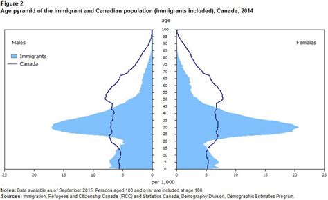permanent and temporary immigration to canada from 2012 to 2014