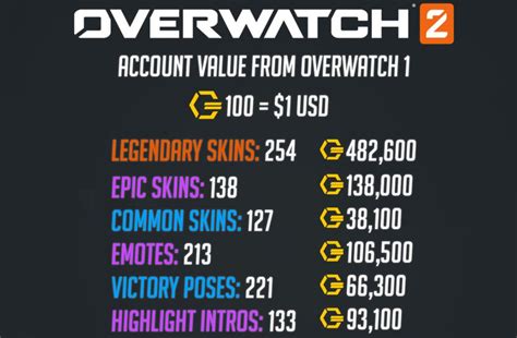 Price Of All Skins In Overwatch 2 How Much Money To Buy Them All