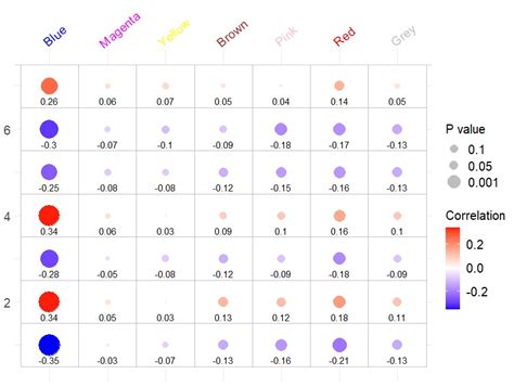 Adjusting Position Of Colorbar Tick Labels In Ggplot Dev Solutions Porn Sex Picture