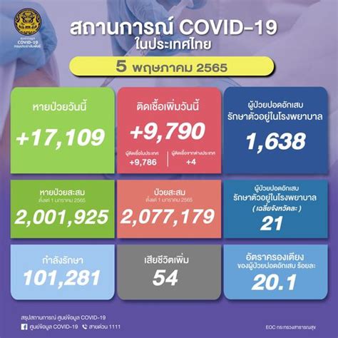 bangkokscoop on twitter 54 deaths and 9 790 new infections reported on thursday 5th may 2022