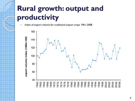 Ppt Economic Growth Rural Growth And Poverty Powerpoint Presentation