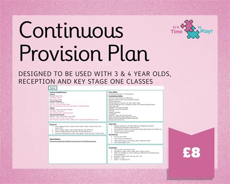 Continuous Provision Planning Is It Time To Play