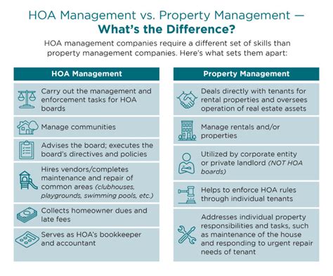 The Difference Between Property Management And Hoa Management Companies