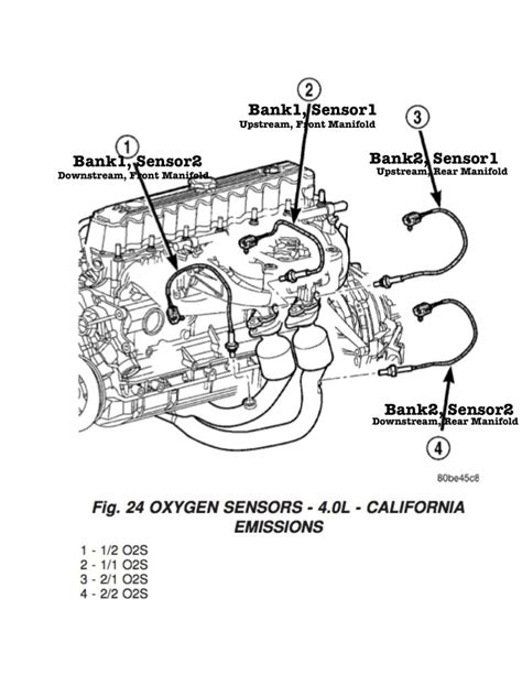 Oxygen sensors detect the amount of oxygen content in the exhaust stream and turn this information into a to identify the wires look at the wiring diagram in your vehicle repair manual. The Official Jeep Wrangler TJ Oxygen (O2) Sensor Thread | Jeep Wrangler TJ Forum