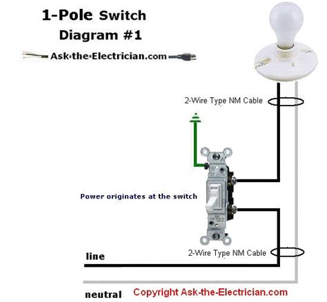 2 Pole Switch Diagram Resources L1 Is Line N Is The Neutral Pe Is