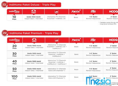 Layanan digital yang menyediakan internet rumah, telepon rumah dan tv interaktif (indihome tv) dengan beragam pilihan paket. Harga Paket Indihome Perbulan Unlimited 2019 • ITnesia