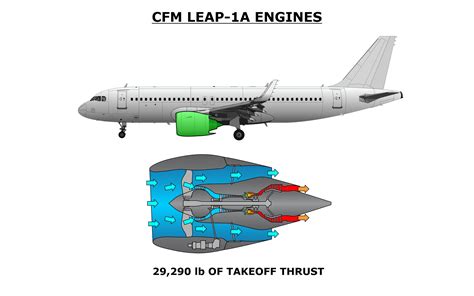 Airbus A320neo Cbt A320neo Aircraft Systems Course Avsoft