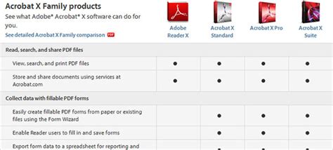 Adobe Acrobat Version Comparison Caqweexperience