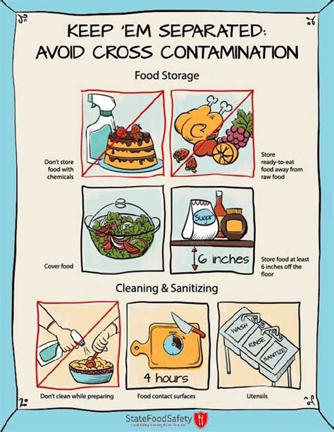 Keep Em Separated Poster Food Safety Posters Food Safety Food