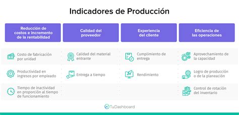 Indicadores De Producción Para Medir El Rendimiento De Una Fábrica 2023