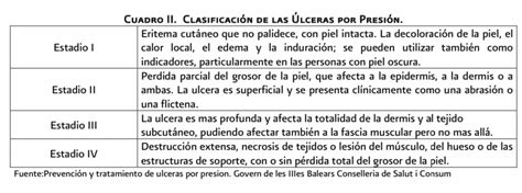 Para Recordar ENARM On Twitter Escala De Fisher Hemorragia Subaranoidea