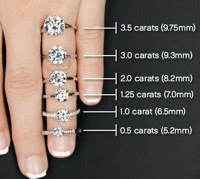 It assesses diamond clarity according to size, position, color, and the number of inclusions or flaws present. How big is 2 carat diamond ring roughly? - Quora