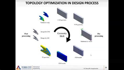 Ch18 Topology Optimization Part7 Software For Topology Optimization