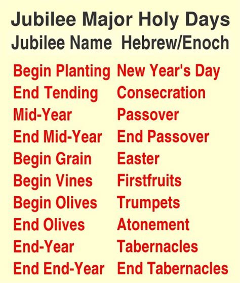 Jubilee Calendar Testifies Of Sacred Dates