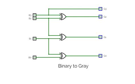 Circuitverse Binary To Gray Gray To Binary Code Converte