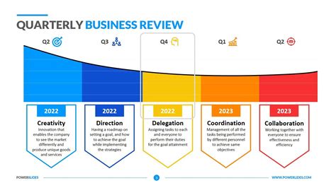 Free Quarterly Business Review Template Ppt Printable Templates