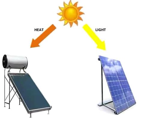 Solar Panel Vs Solar Thermal Easy Solar Guide