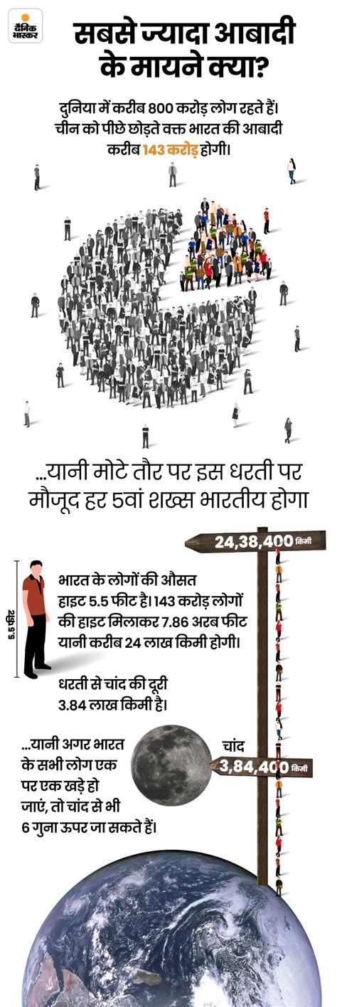 China Vs India Population Growth Rate And Density Comparison