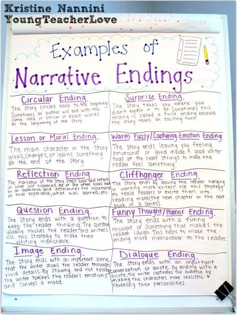 Personal Narrative Th Grade Narrative Essay Grade Worksheets
